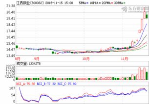 江西銅業 利好突襲，散戶卻深陷表象迷霧