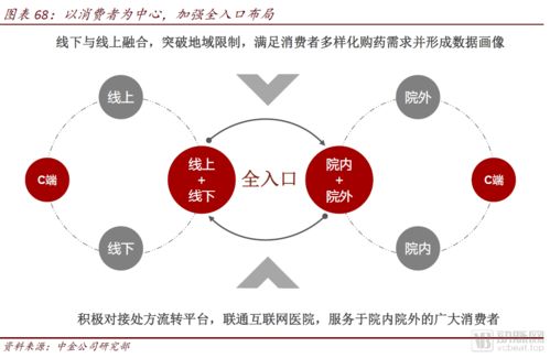 中金公司報(bào)告解讀 醫(yī)藥零售高毛利時(shí)代謝幕，全域互聯(lián)網(wǎng)銷售已來(lái)