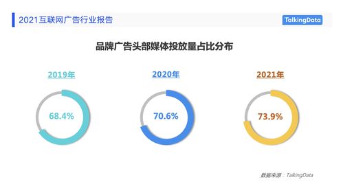 2021互聯(lián)網(wǎng)廣告行業(yè)報(bào)告發(fā)布 盤(pán)點(diǎn)廣告營(yíng)銷新趨勢(shì)與互聯(lián)網(wǎng)銷售變革