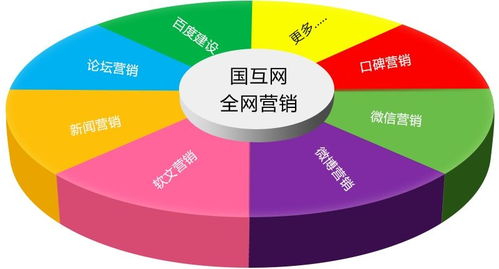 時(shí)代的選擇,全網(wǎng)營(yíng)銷革命已經(jīng)悄然到來