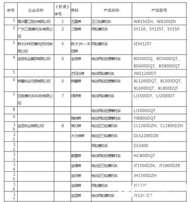 新一批道路機(jī)動(dòng)車輛生產(chǎn)目錄公布 愛瑪、雅迪等主流品牌齊上榜，行業(yè)格局穩(wěn)中有進(jìn)