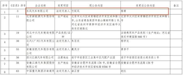 商用車市場(chǎng)風(fēng)云再起 一汽、上汽、中通高層換血，七月人事變動(dòng)揭示行業(yè)新棋局