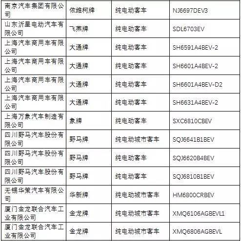 《道路機(jī)動(dòng)車輛生產(chǎn)企業(yè)及產(chǎn)品公告》第285批次解析 產(chǎn)業(yè)升級(jí)與市場(chǎng)準(zhǔn)入的新動(dòng)向