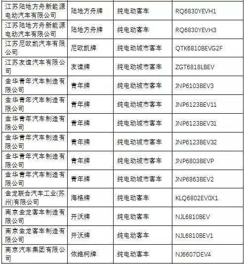 第285批《道路機動車輛生產企業及產品公告》解讀與市場影響