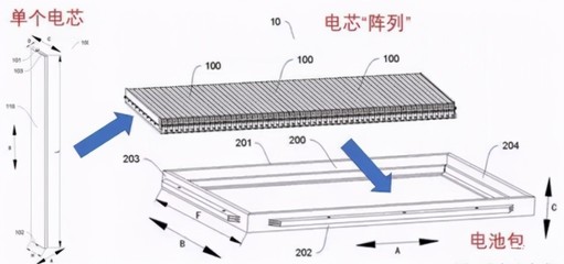 比亞迪刀片電池獲現代汽車訂單，全球化戰略再下一城