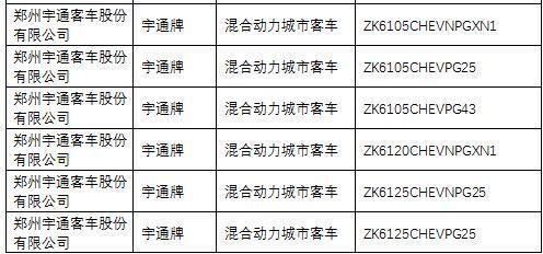 《道路機(jī)動(dòng)車輛生產(chǎn)企業(yè)及產(chǎn)品公告》第285批解讀 汽車產(chǎn)業(yè)的規(guī)范化與創(chuàng)新推動(dòng)
