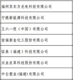 福建多領域上榜綠色制造名單，企業管理咨詢賦能轉型新路徑
