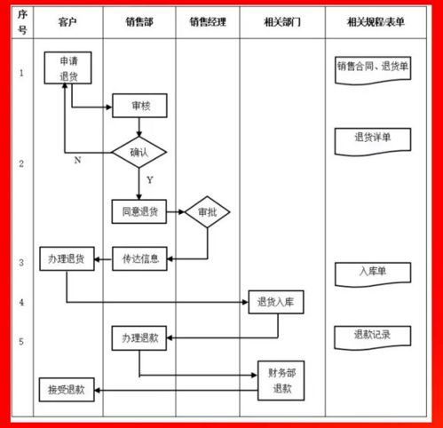企業各部門管理流程圖與ERP實施 企業管理咨詢的關鍵工具