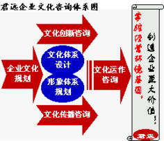君遠(yuǎn)企業(yè)管理咨詢顧問中心 深耕咨詢，助力企業(yè)行穩(wěn)致遠(yuǎn)