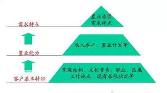從藍圖到實景 解析萬科地產策劃的全流程魅力，大企業何以是大企業